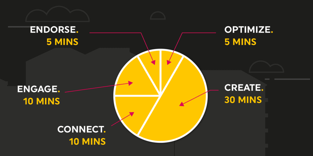 1 hour per day break down into 5 segments